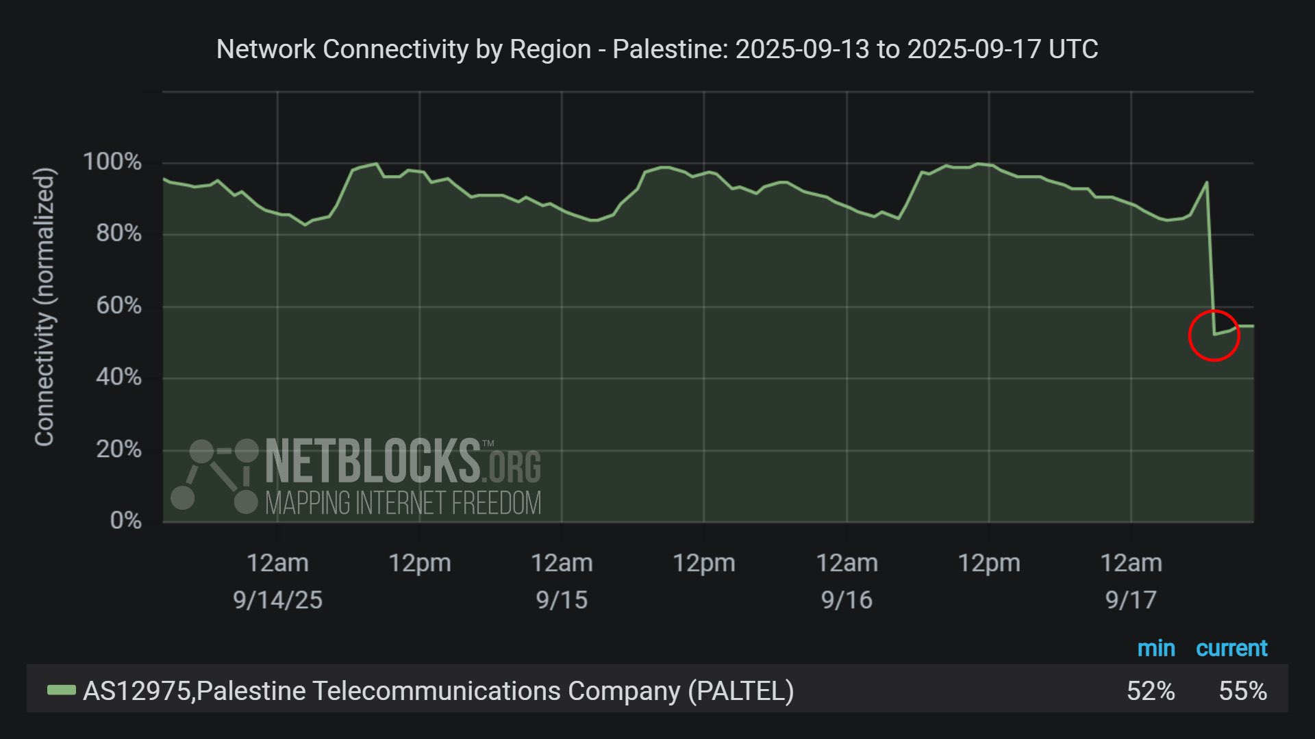 Gaza Internet Blackout: Israeli Forces Target Fiber Optic Infrastructure