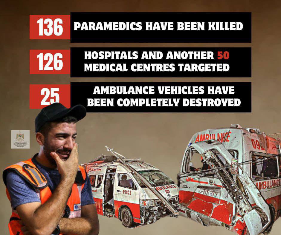 Israeli airstrikes on Gaza medical facilities and staff
