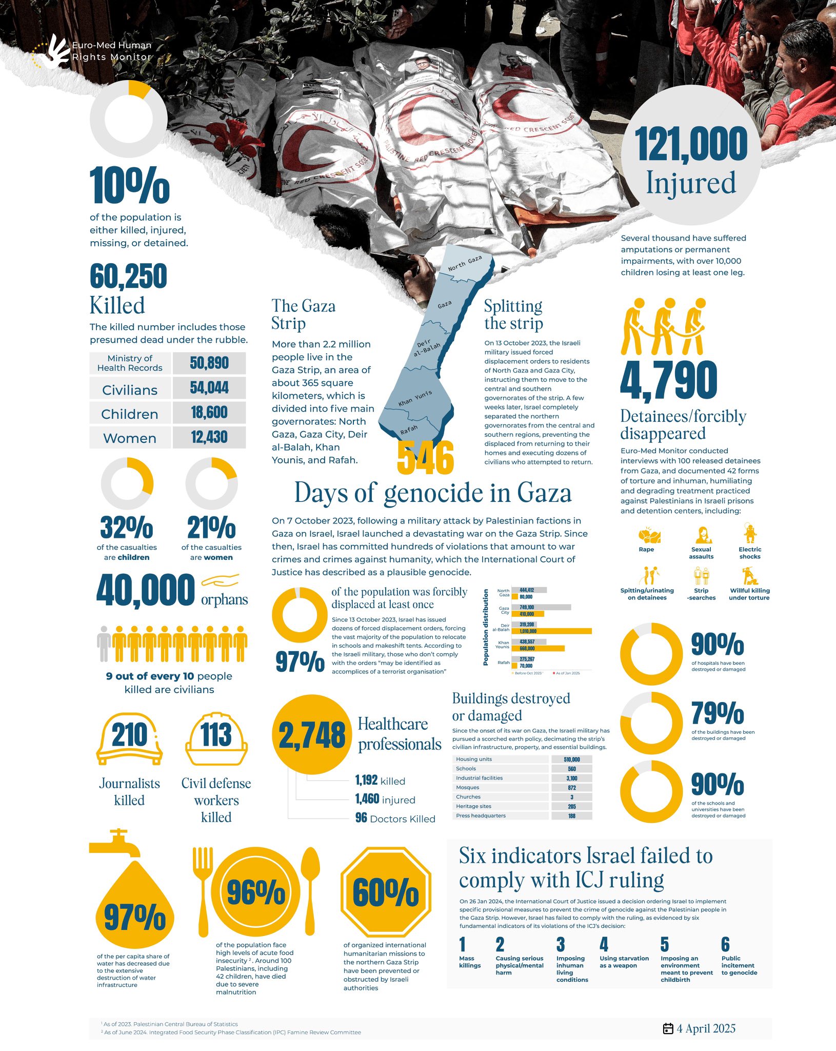 Over 60000 Palestinian civilians killed including children