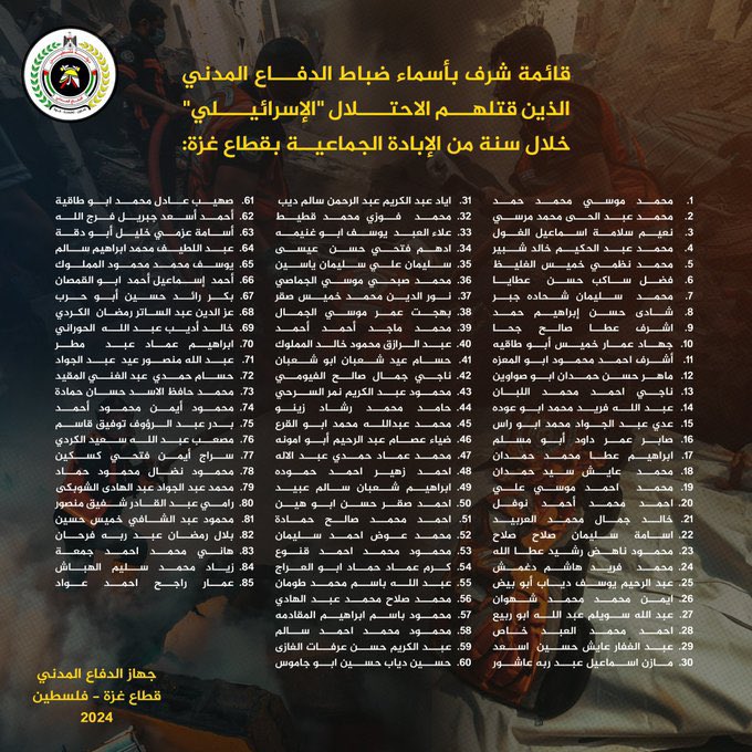 Civil Defence Officers Killed in Gaza During Year of Genocide