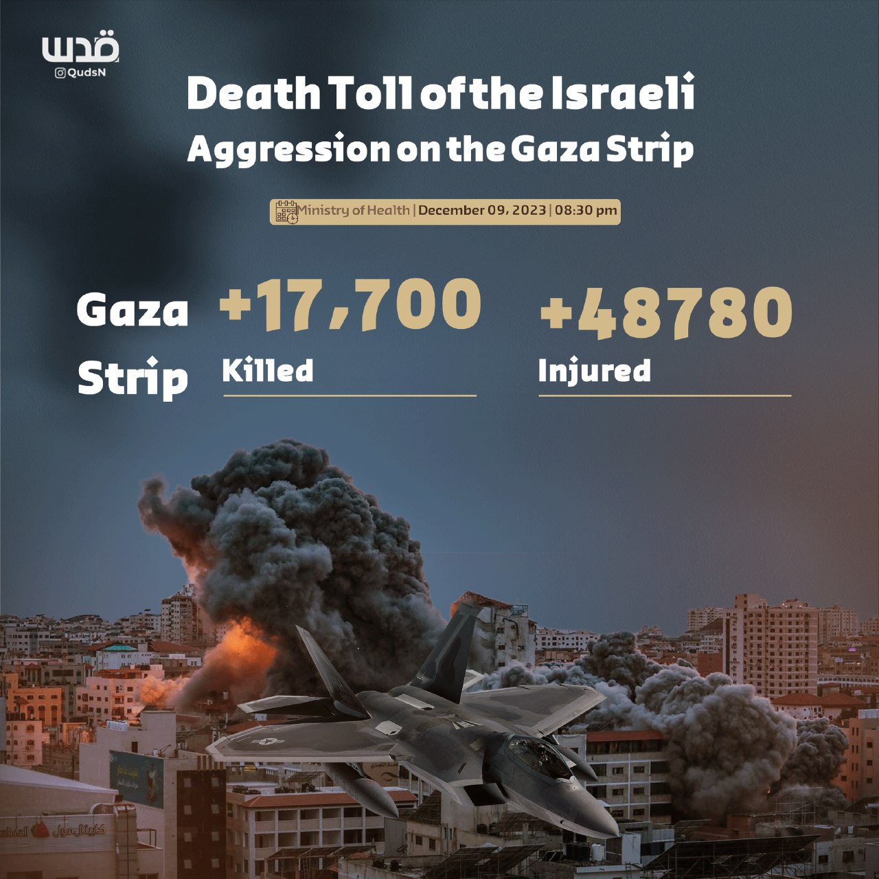 Civilian casualties and injuries in Gaza Strip continue rising