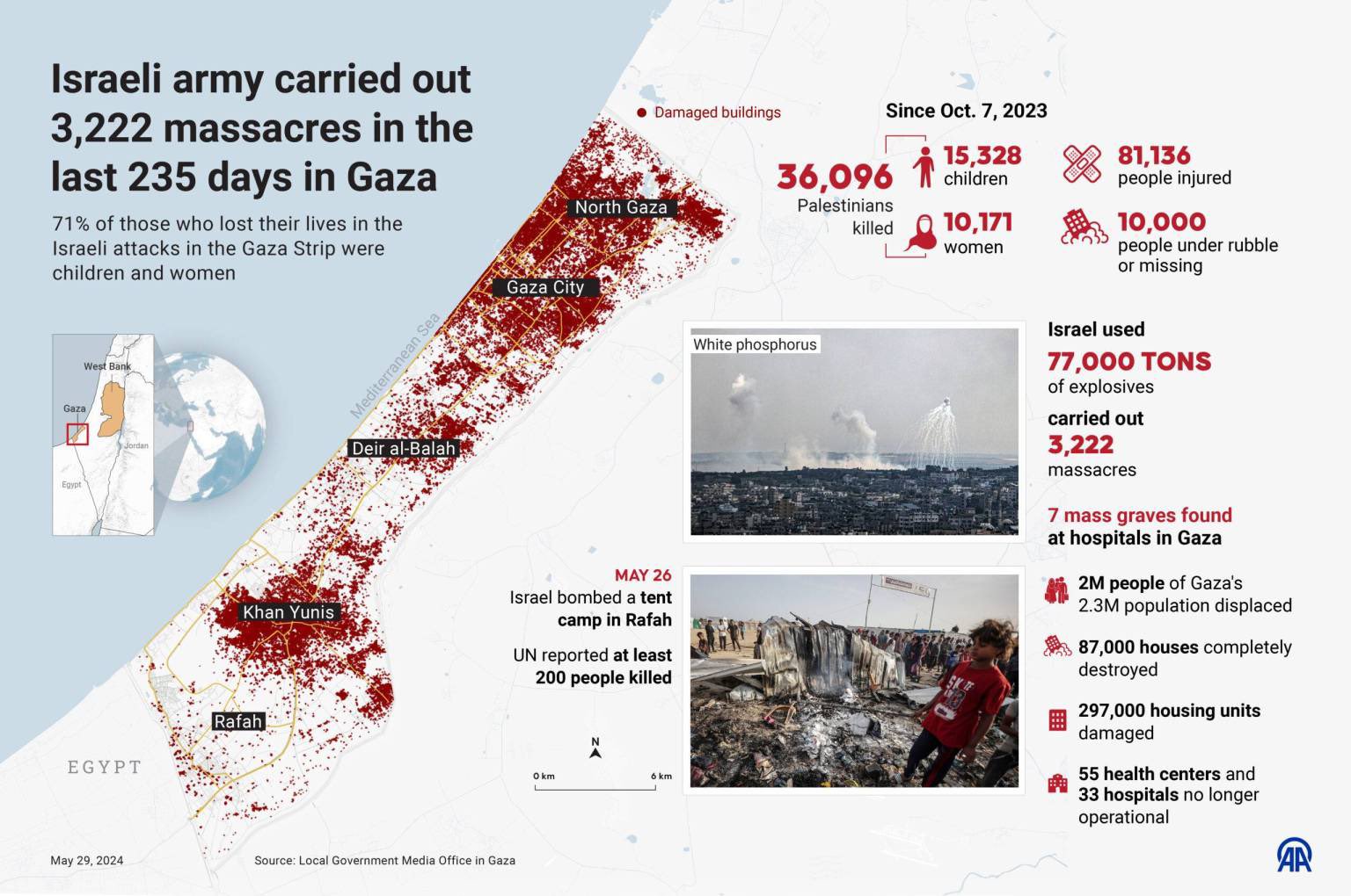 235 Days of Israeli Bombing in Gaza