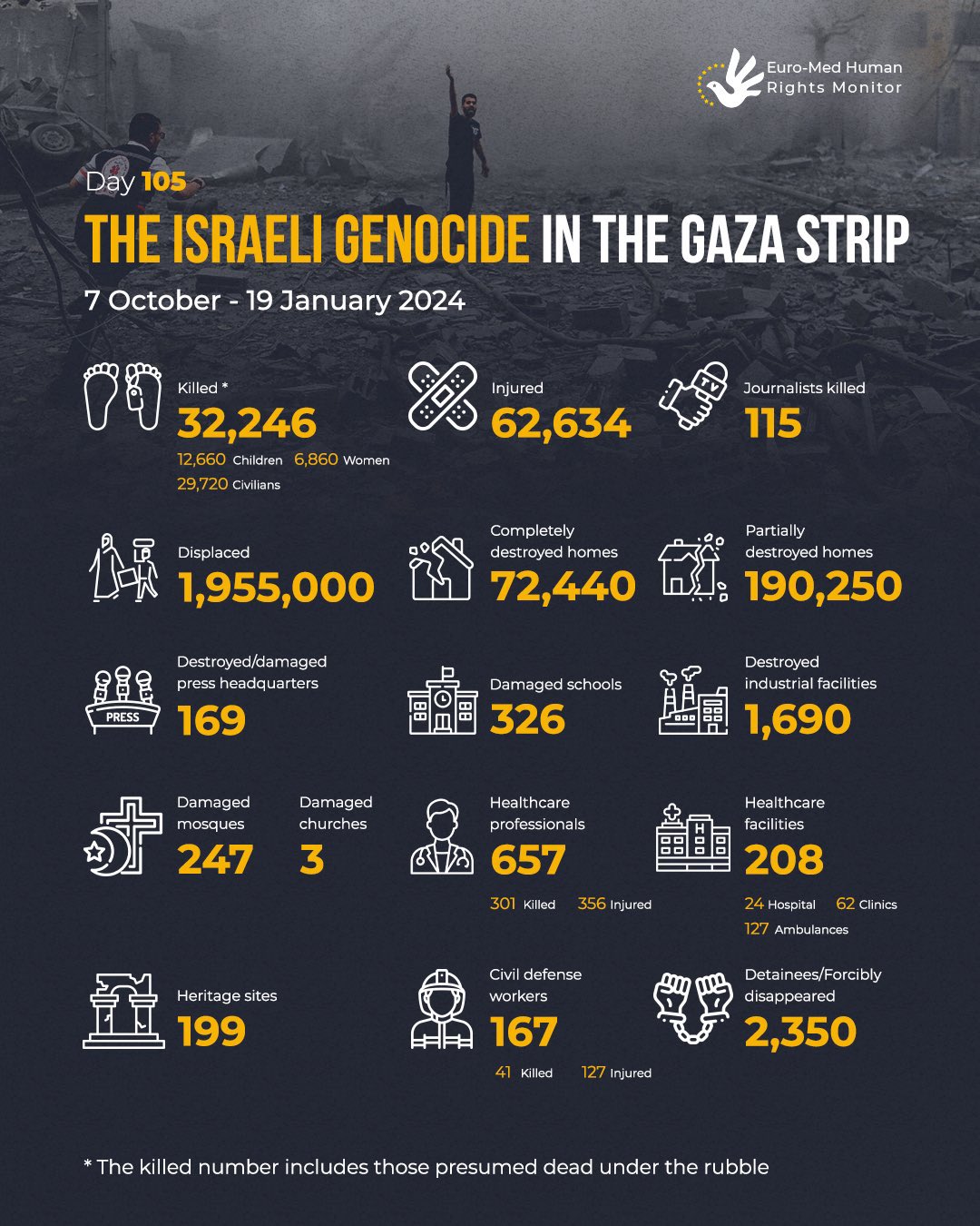 Israel accused of killing 12660 Palestinian children in Gaza