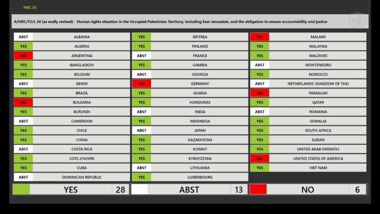 UN Human Rights Council Demands Israel Arms Sales Halt