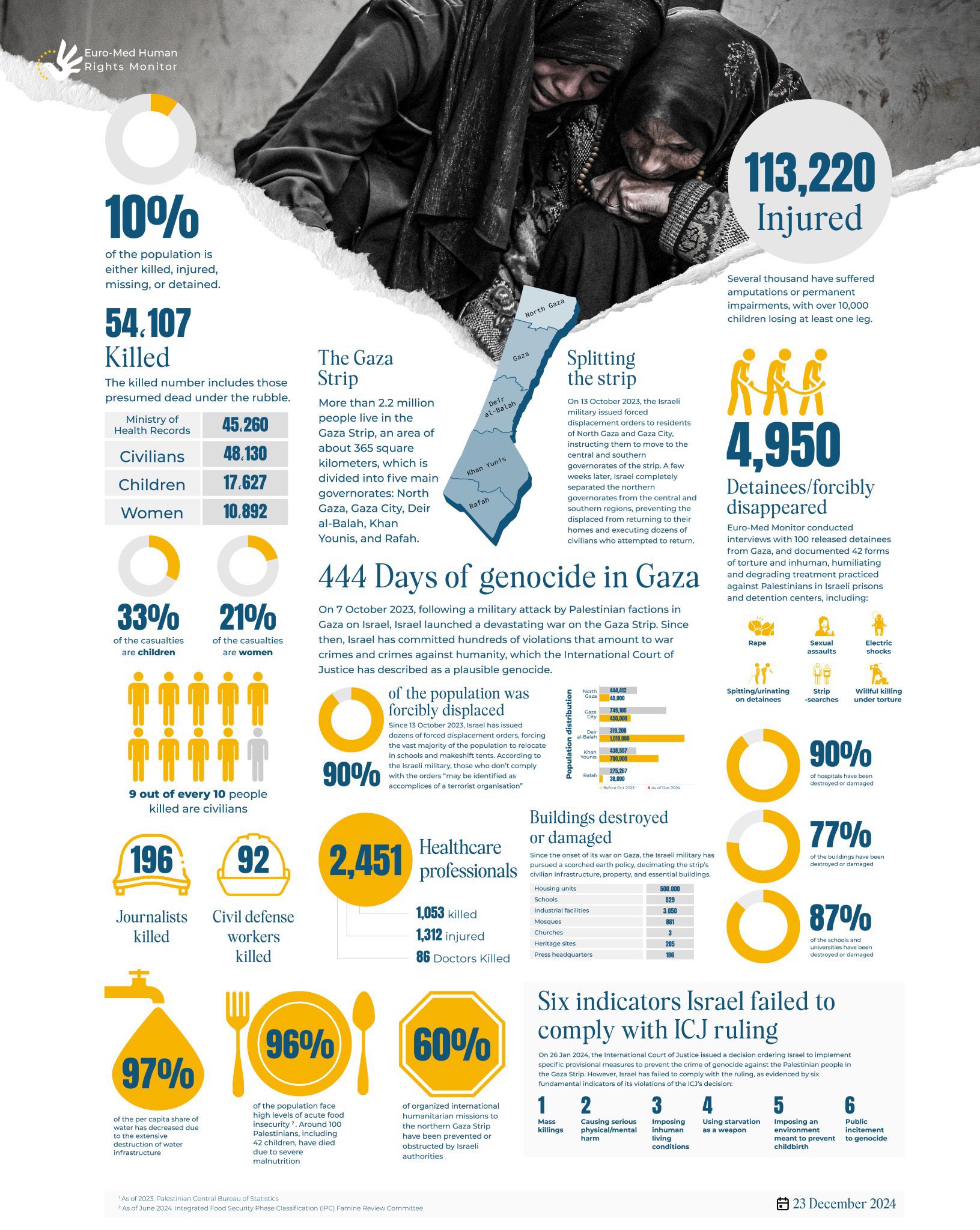 444 Days of Israeli Genocide in Gaza