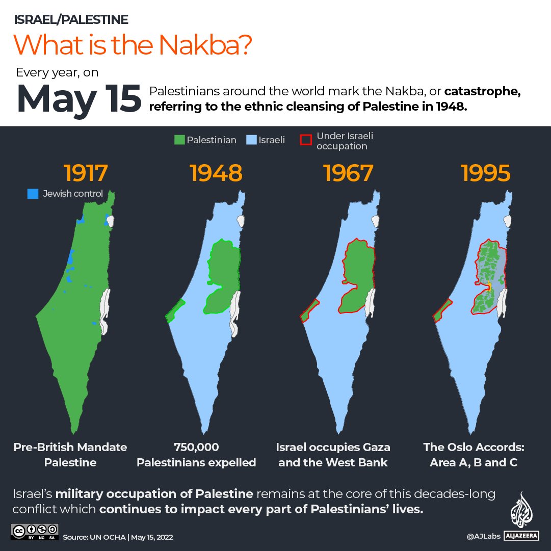 Nakba Day: Palestinian Displacement and Refugee Crisis
