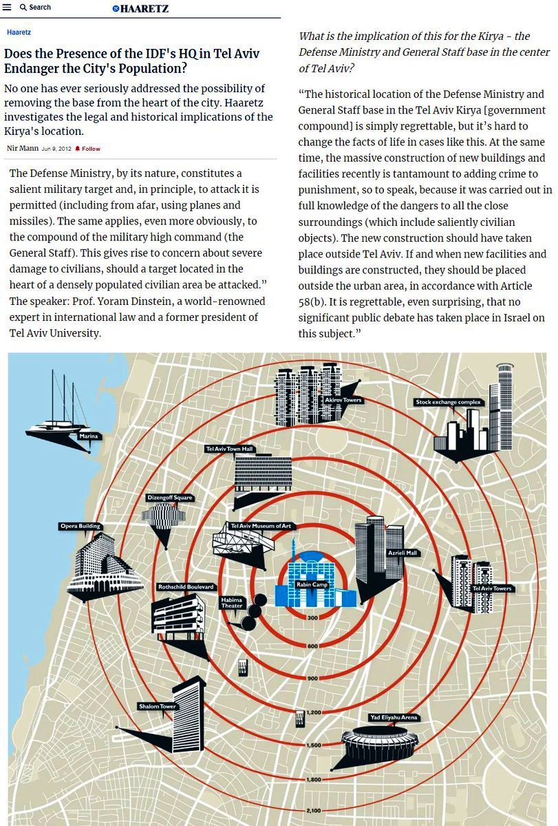 Israel Accused of Using Civilians as Human Shields