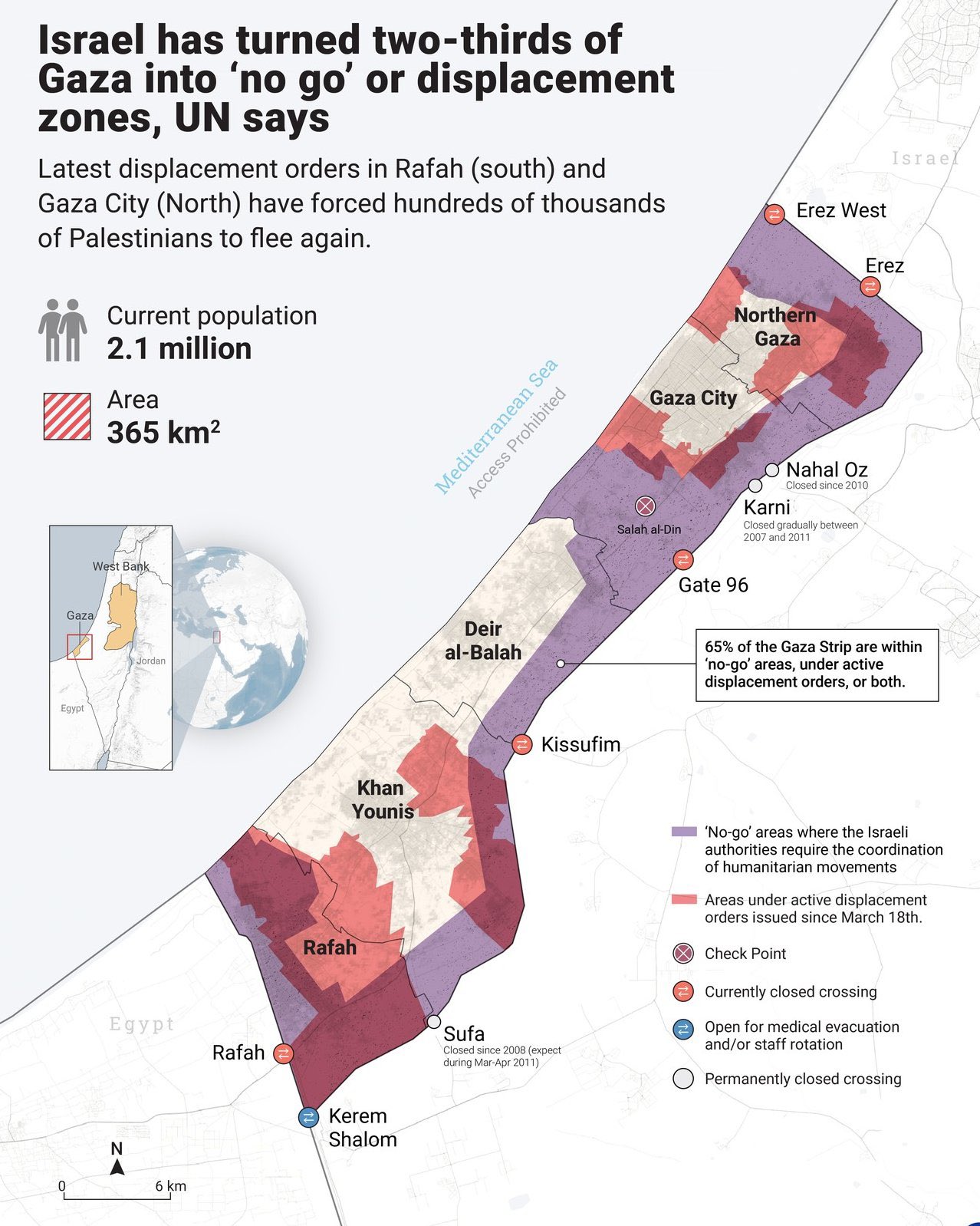 Gaza Displacement Crisis: 67% No-Go Zones, 2.4M in Confined Area