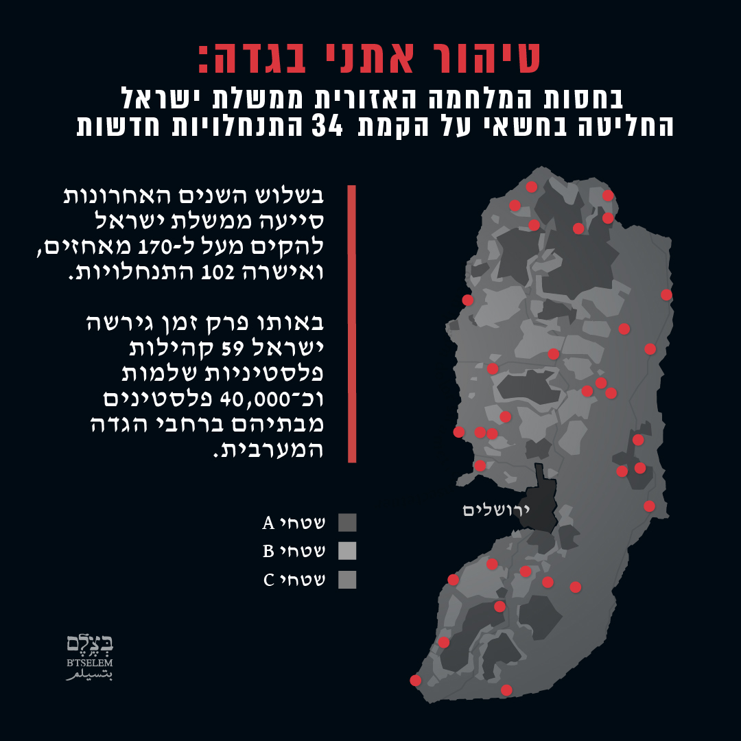 Israel approves 34 new West Bank settlements during regional conflict