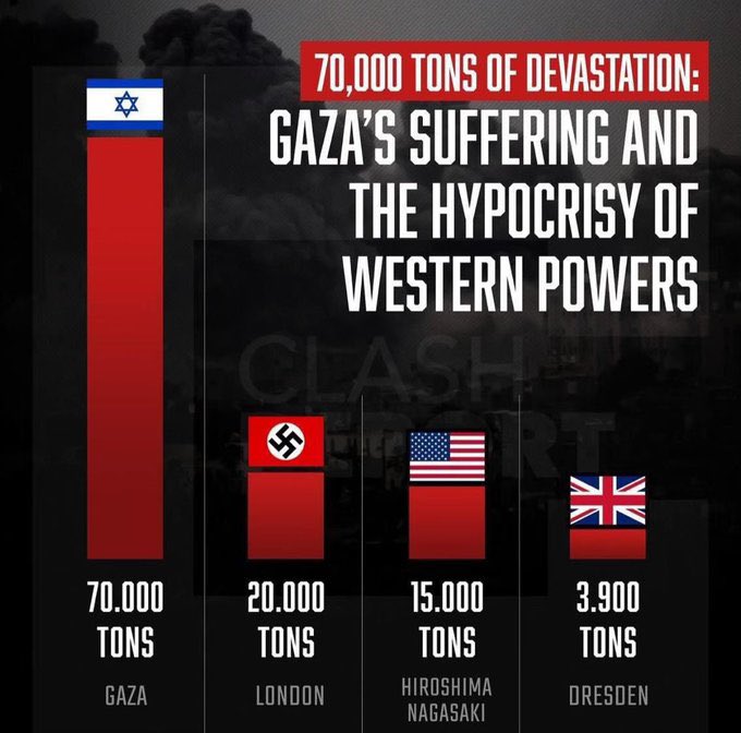 Israel accused of genocide against Palestinian people