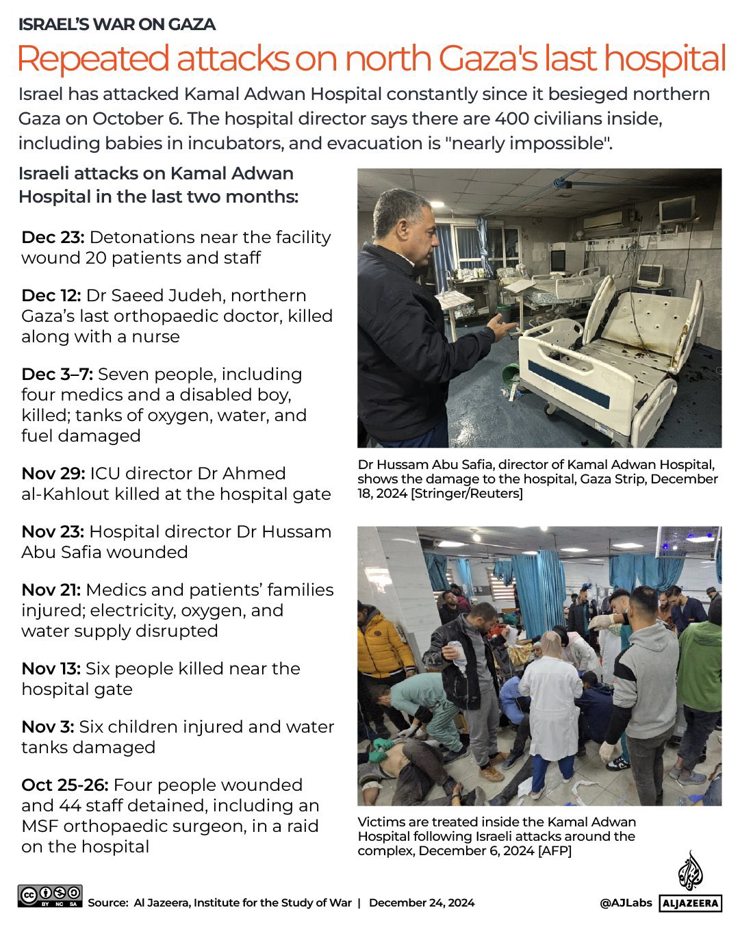 Israeli Bombing of Kamal Odwan Hospital Described by Director
