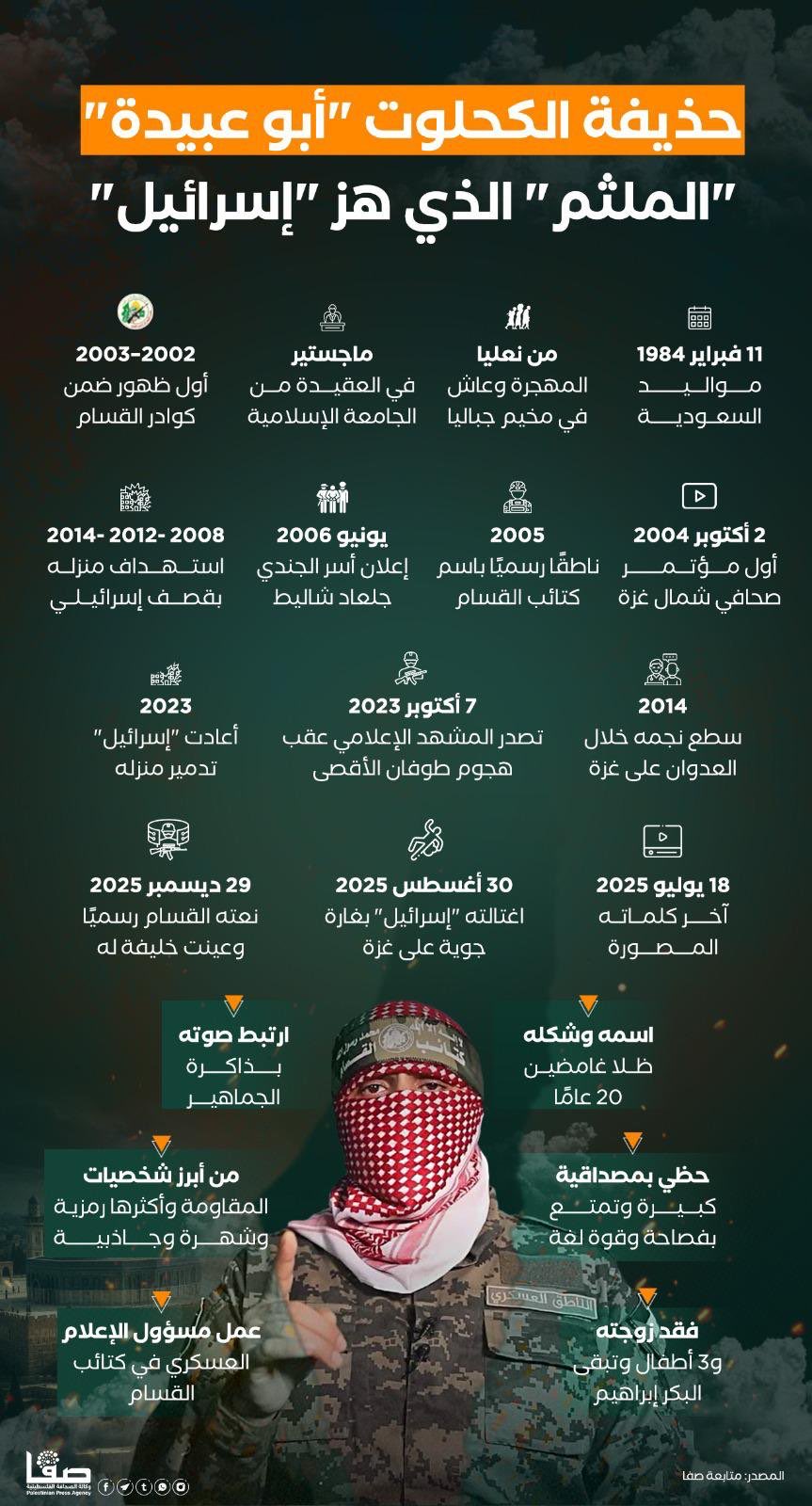 The Masked Man Who Shook Israel: Hudhaifa’s Story