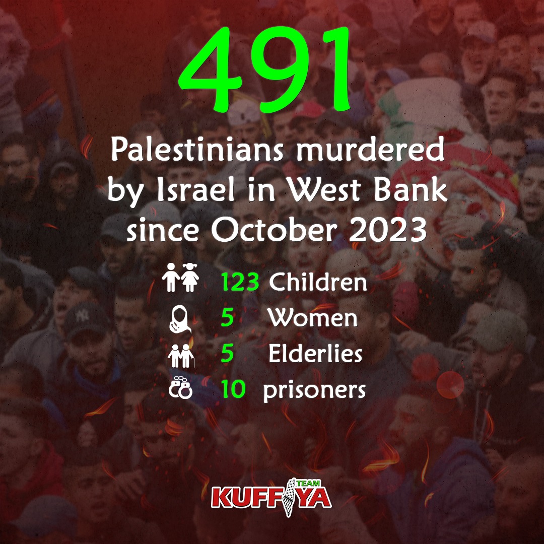 Palestinian Deaths in West Bank Since October 2023