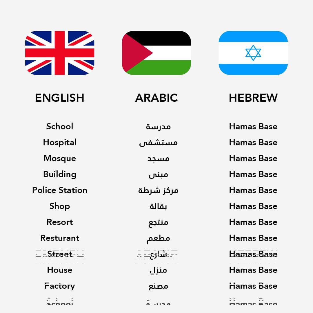 Israel’s Targeting of Gaza Civilians