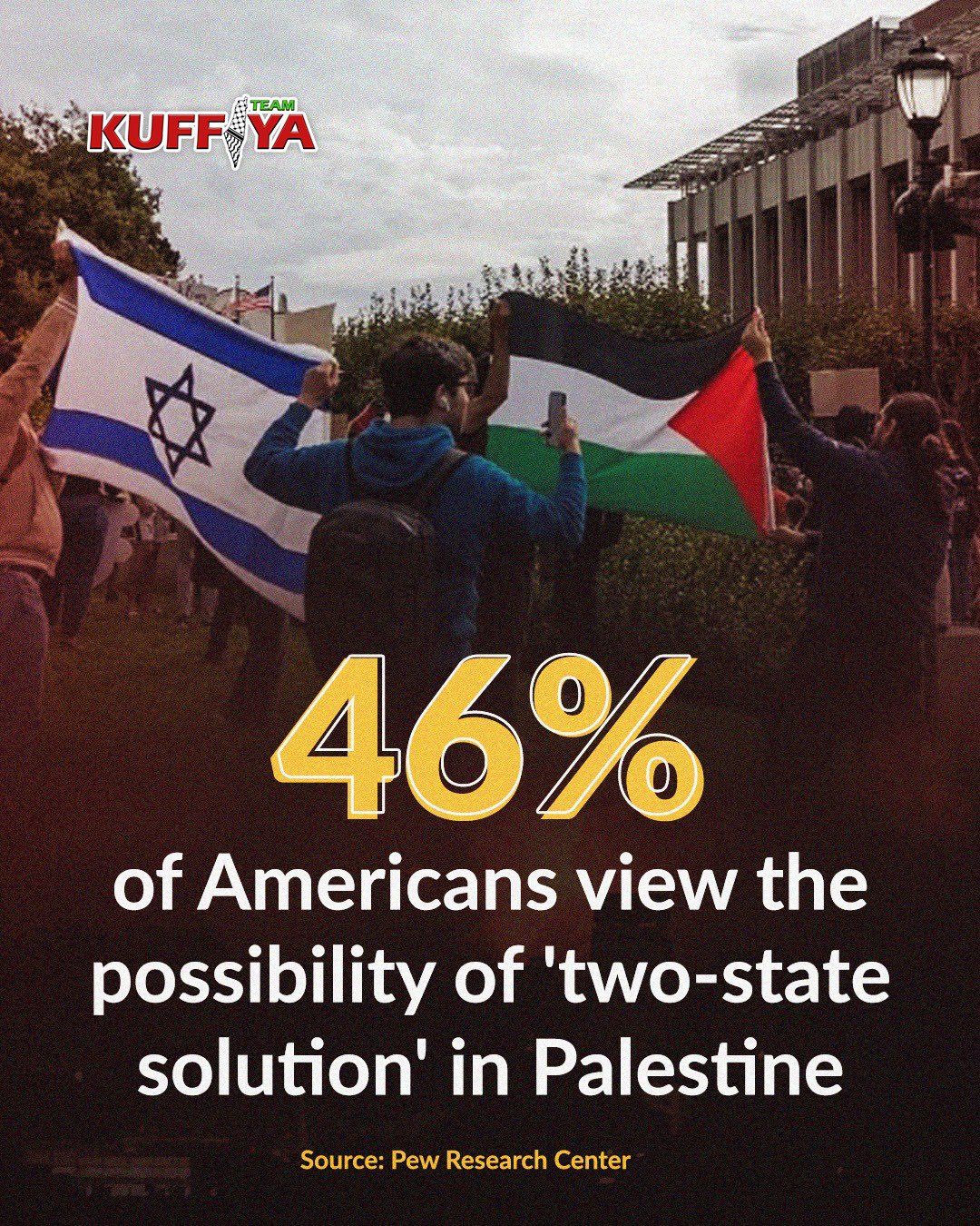 American Support for Two-State Solution Drops to 46%
