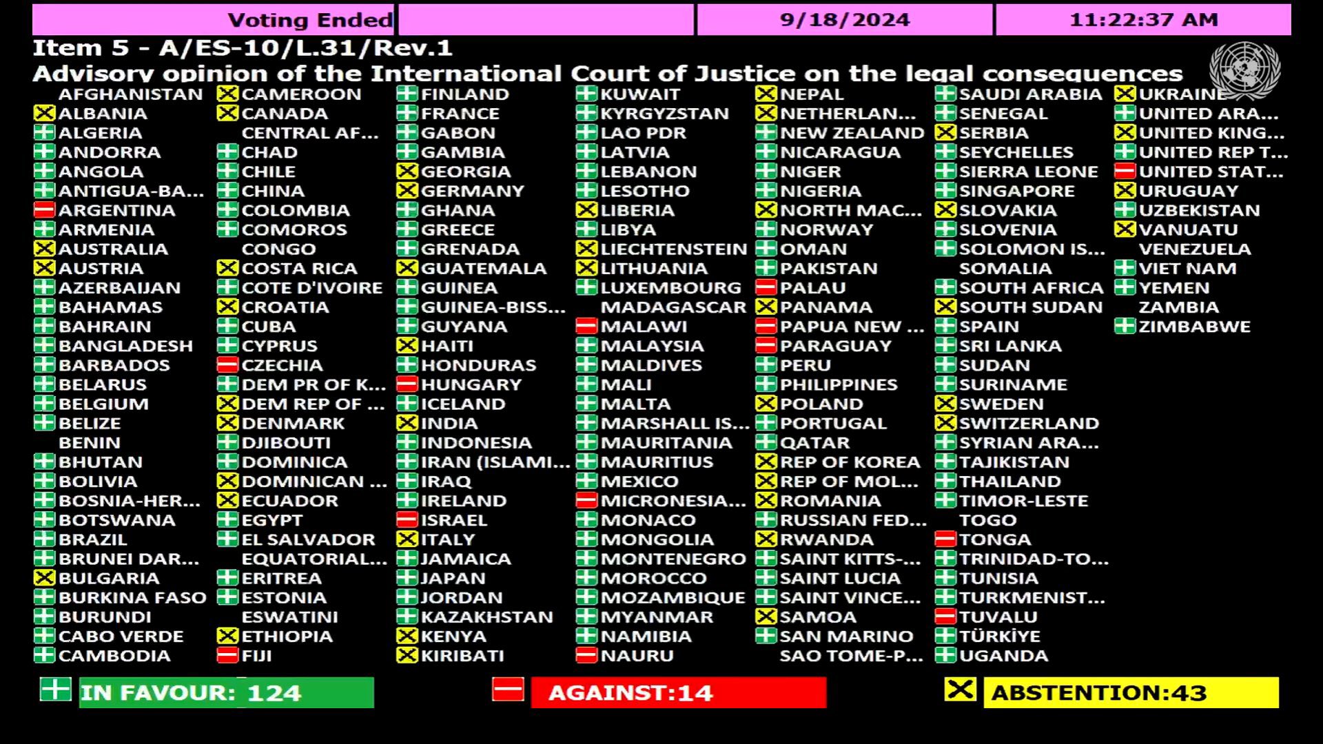 UN Assembly Urges Israel Comply With Court Ruling
