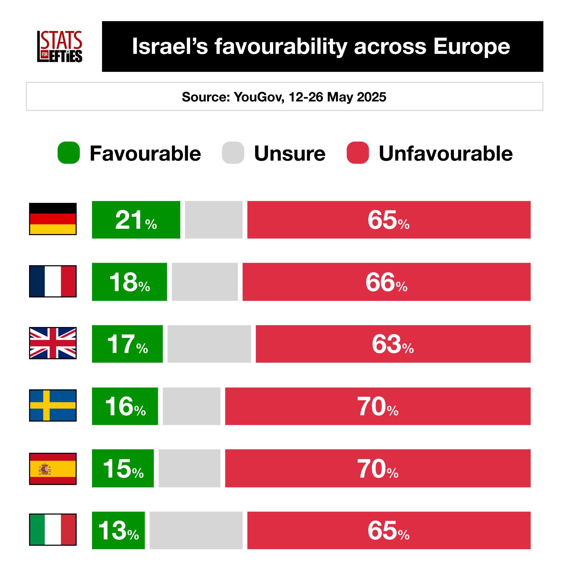 European and American audiences reject Zionist war criminals support