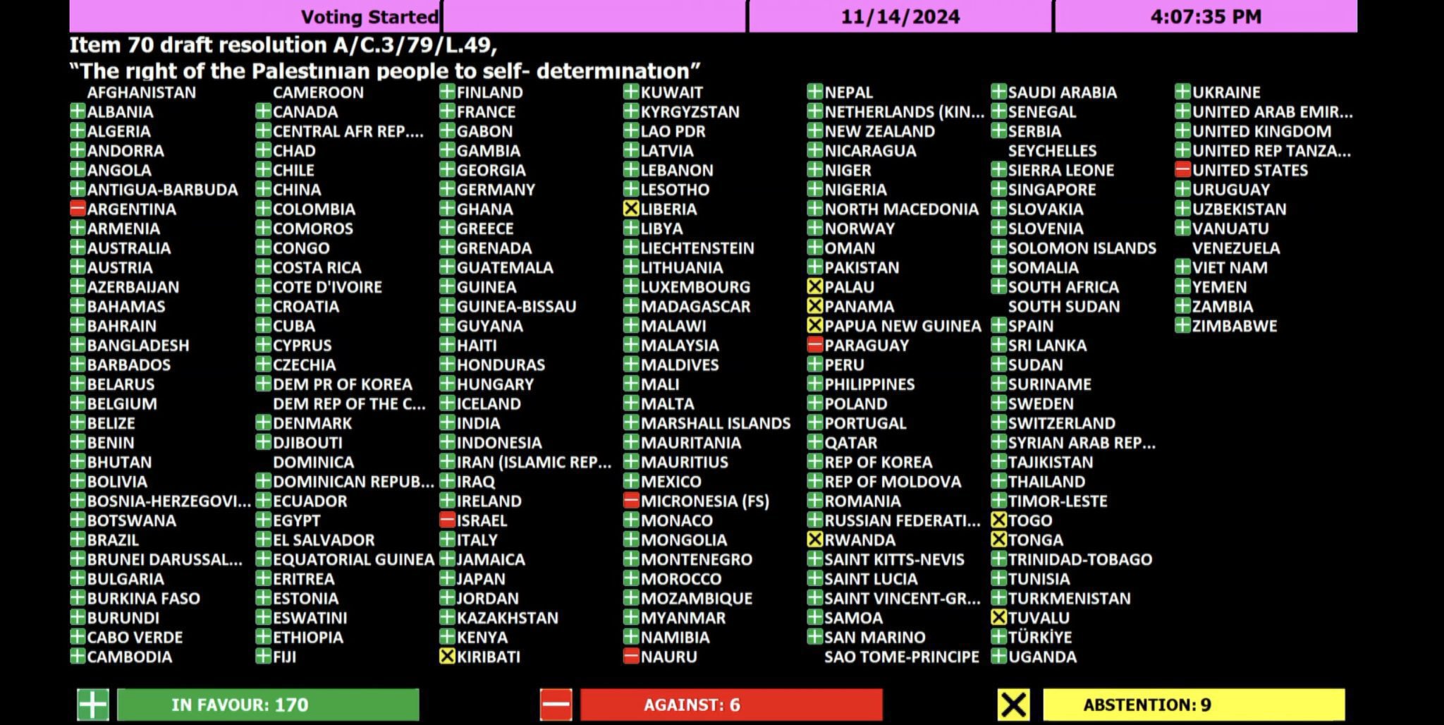 International Community Reaffirms Support for Palestinian Self-Determination Right