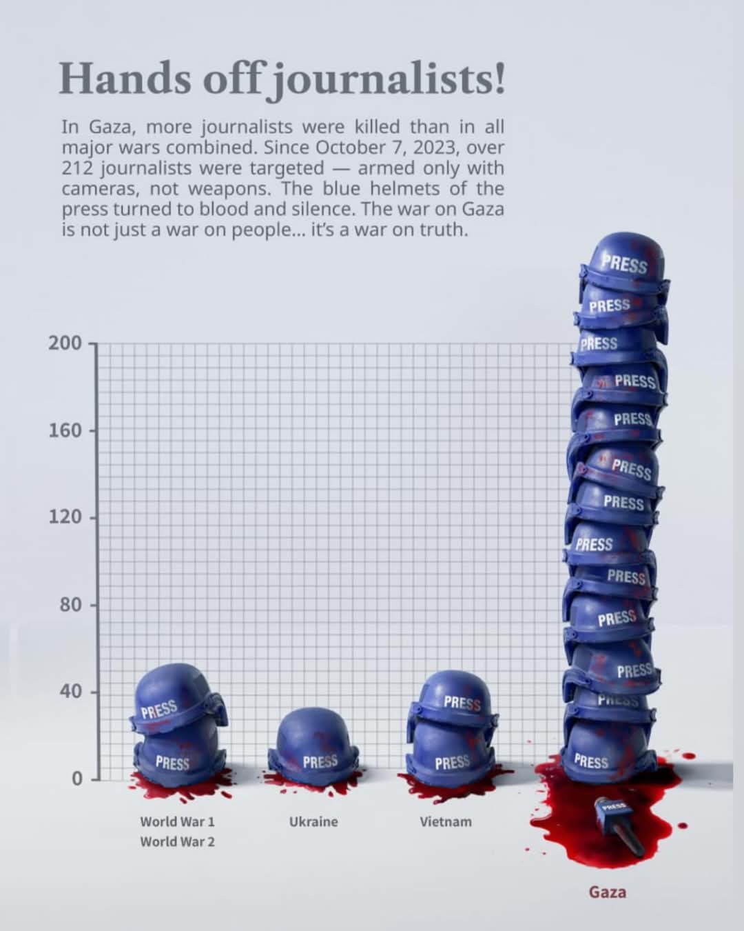 Journalists killed in Gaza war fighting for truth