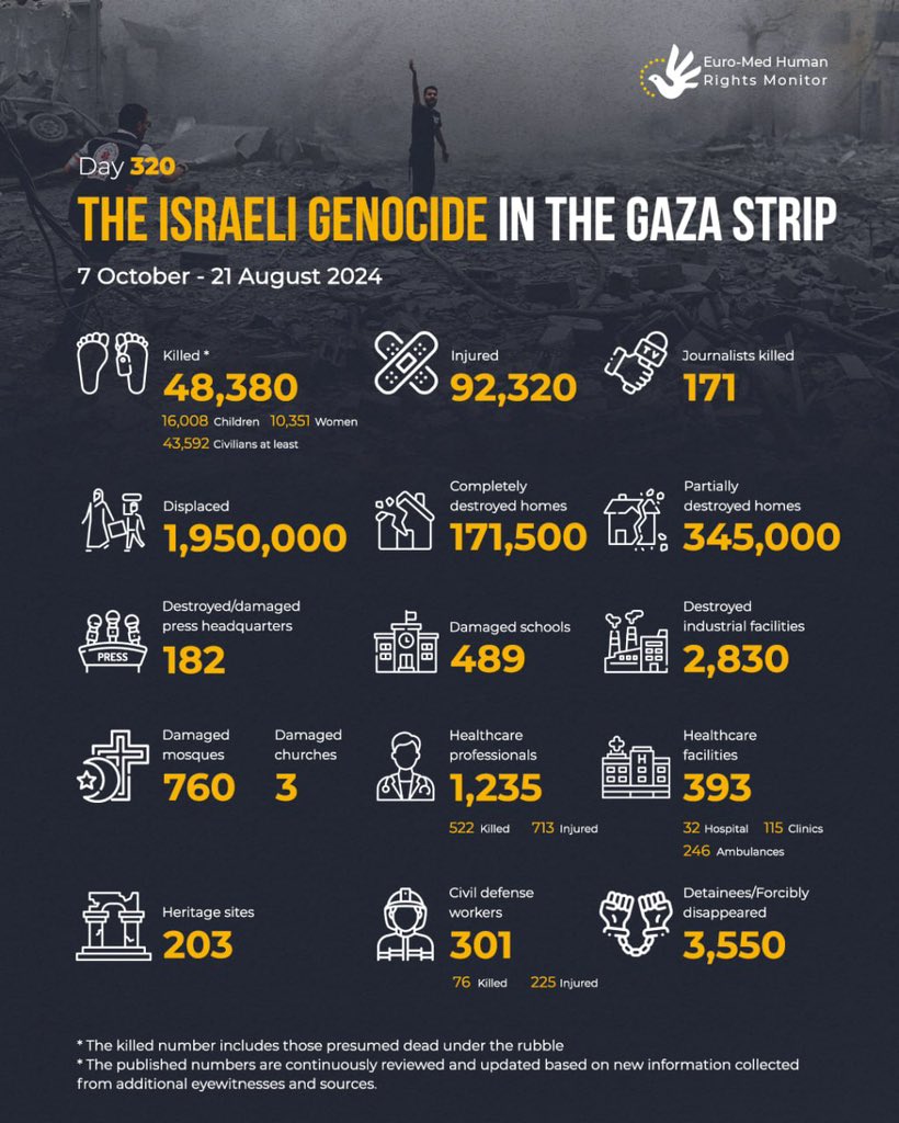 Israeli occupation war crimes in Gaza