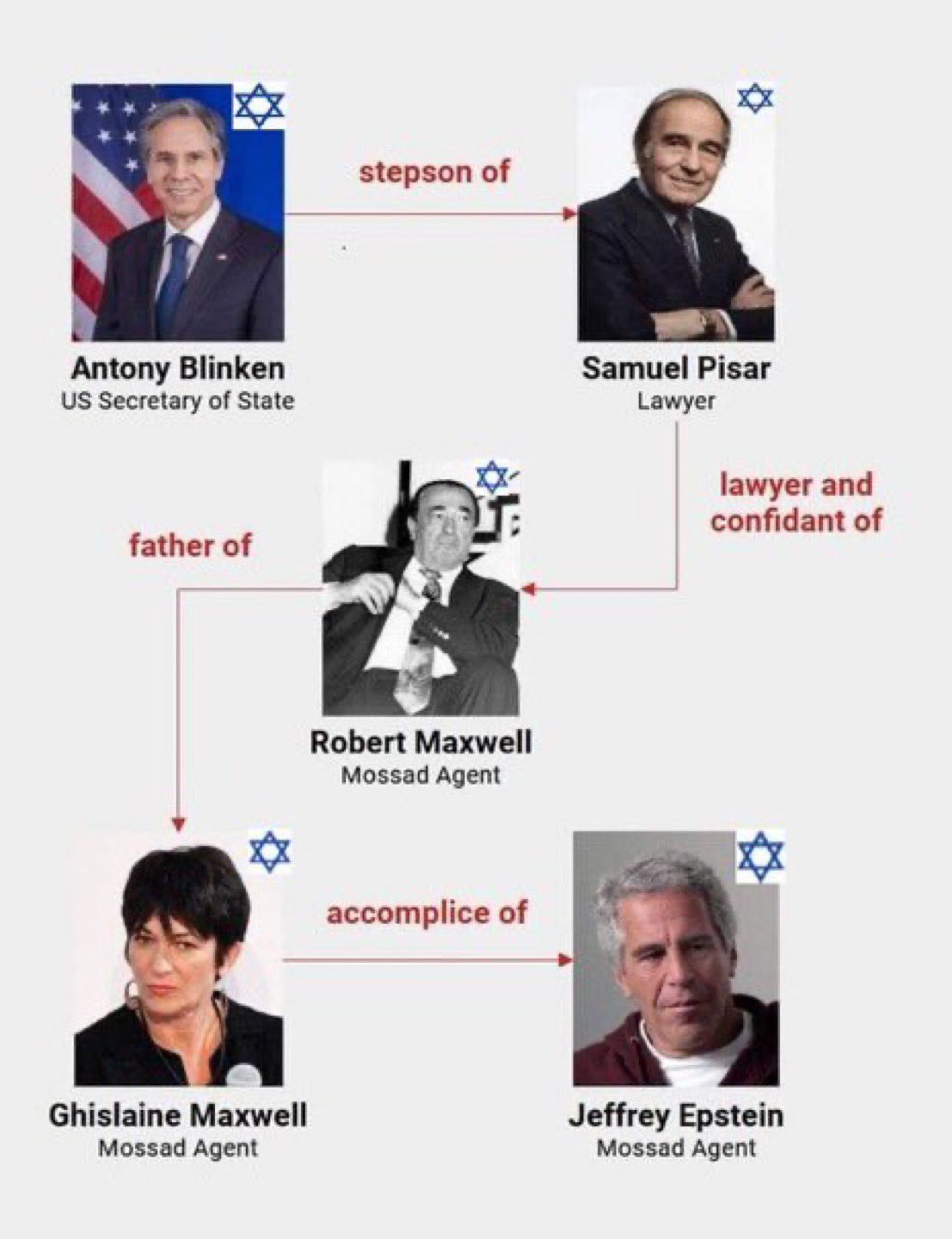 Epstein Documents and Israel Blackmail Allegations