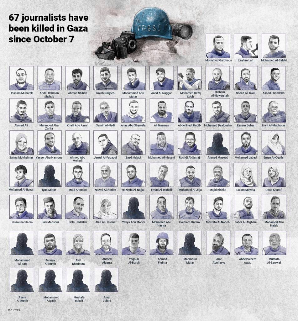 67 Journalists Killed in Gaza Since October 7
