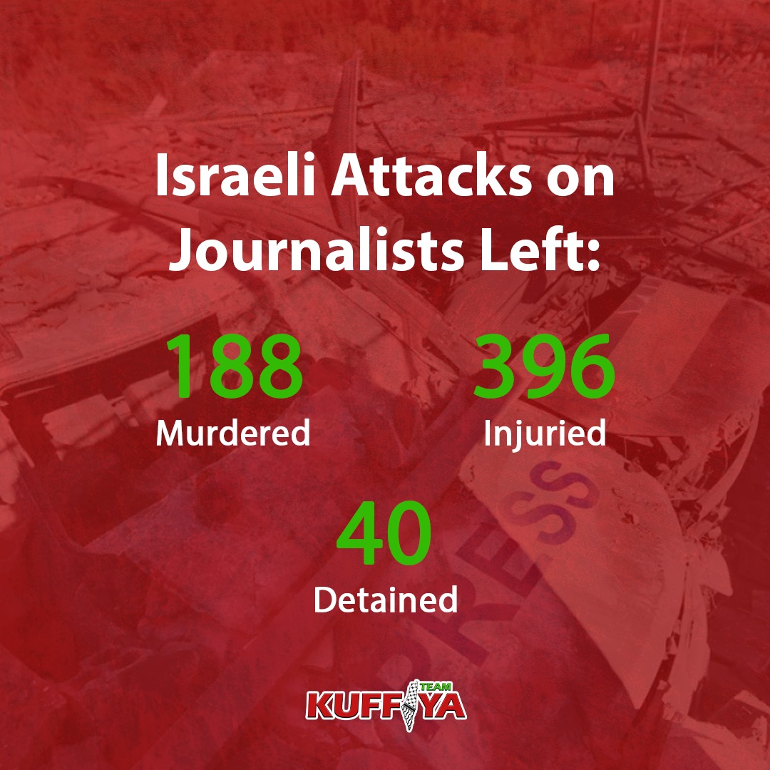 Gaza Reports 188 Journalists Killed, 396 Injured During Conflict