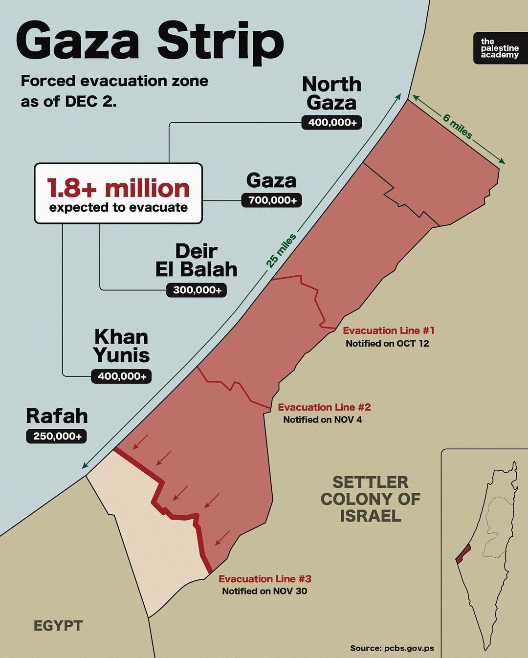 Israeli evacuation orders displace 1.8M Palestinians to Rafah