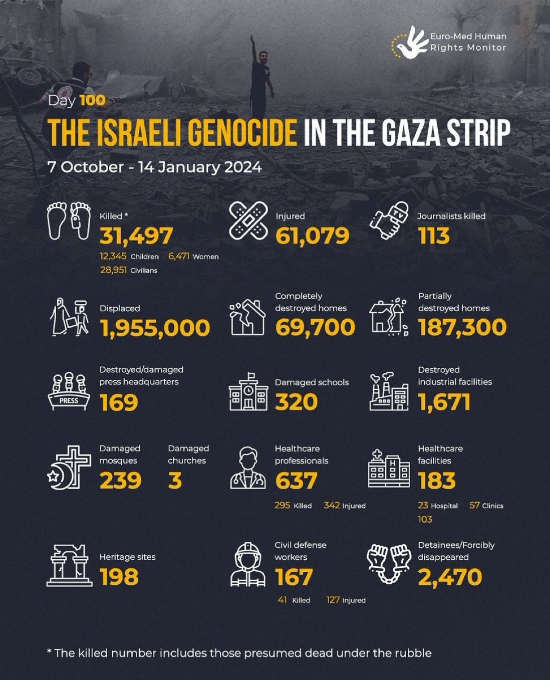 Israel accused of killing 12345 Palestinian children in 100 days