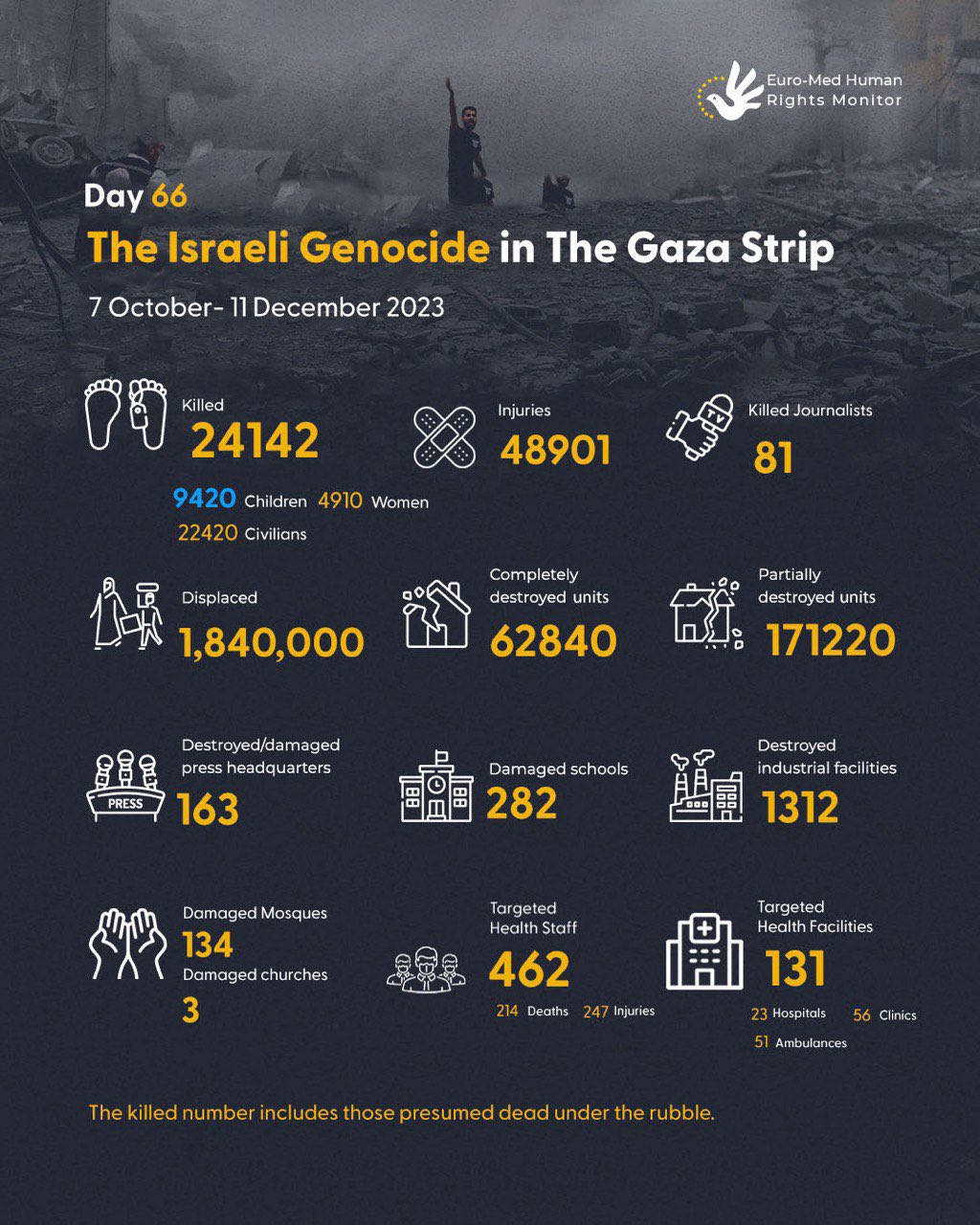 Israel accused of killing thousands Palestinian children Gaza