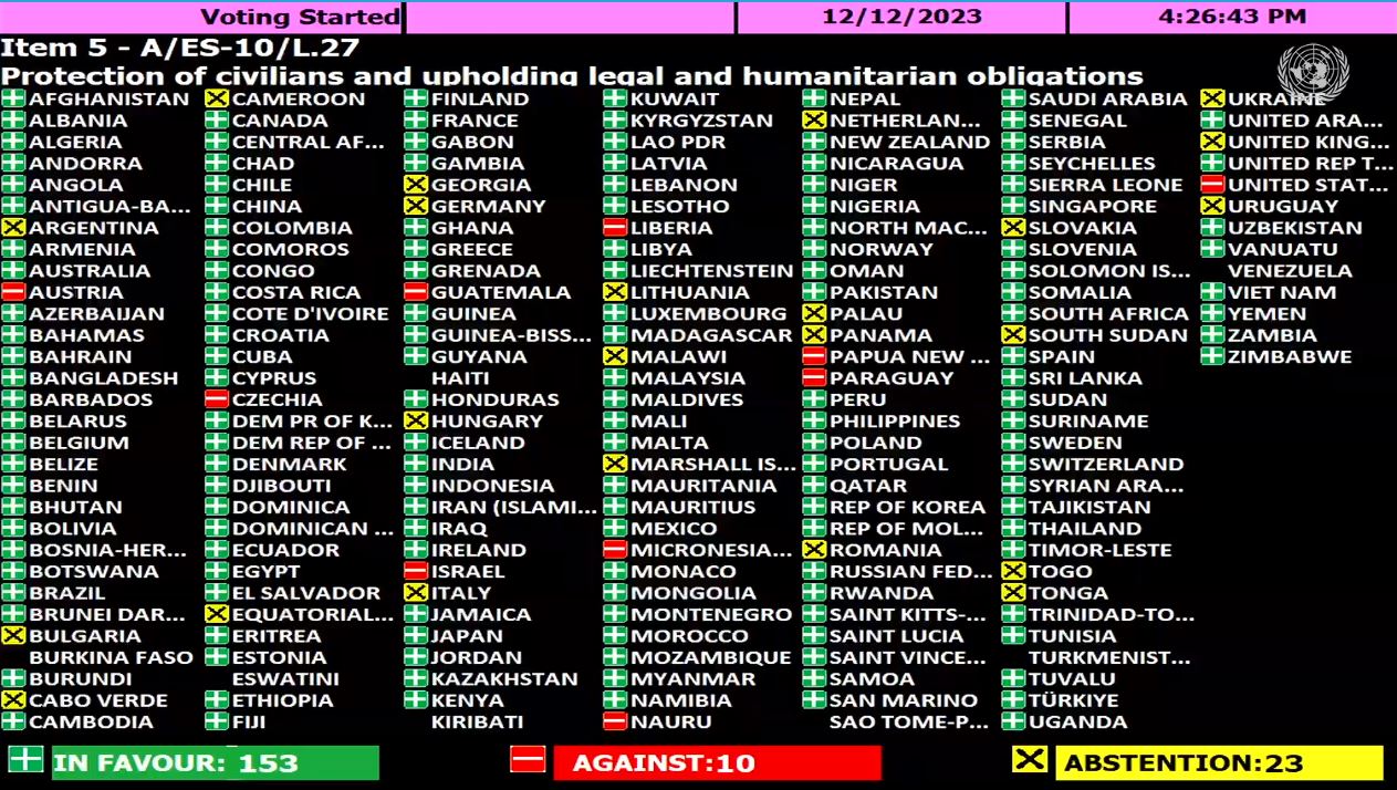 International defeat of both Israel and the USA