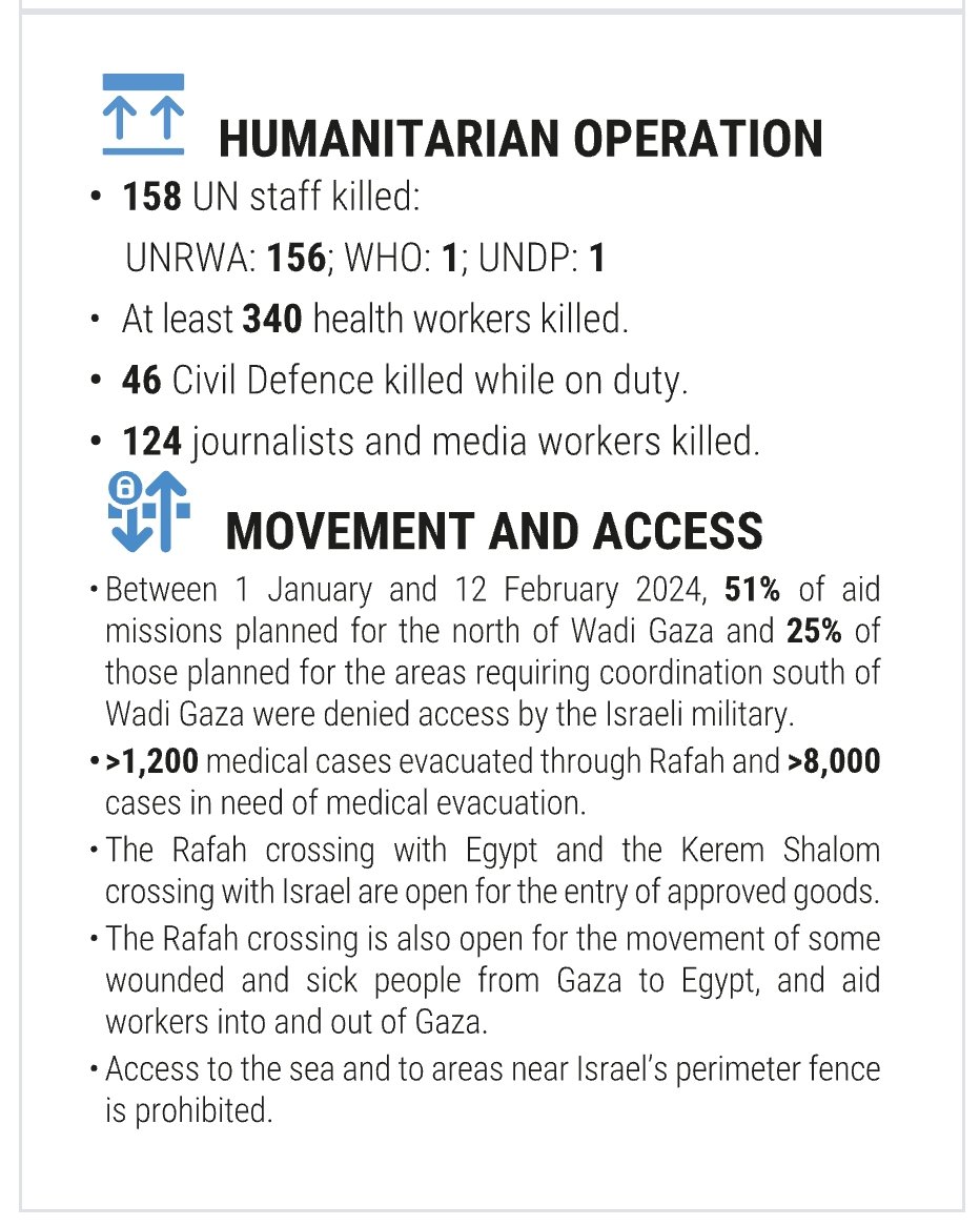 UN Report Reveals Humanitarian Crisis Scale in Gaza