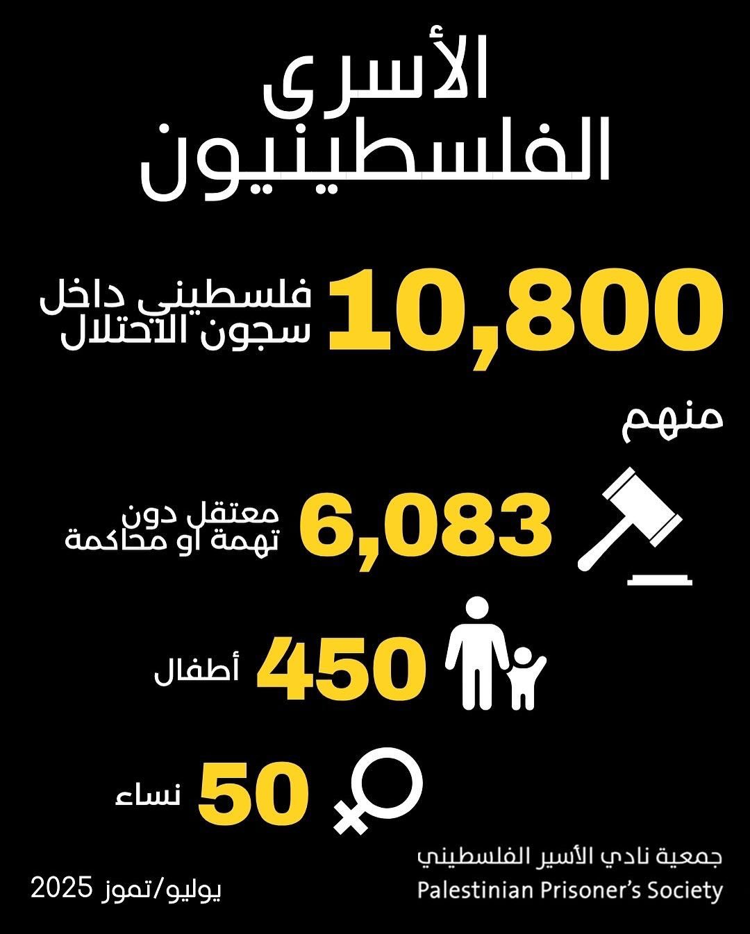 Palestinian Political Prisoners Reach Highest Number Since Intifada