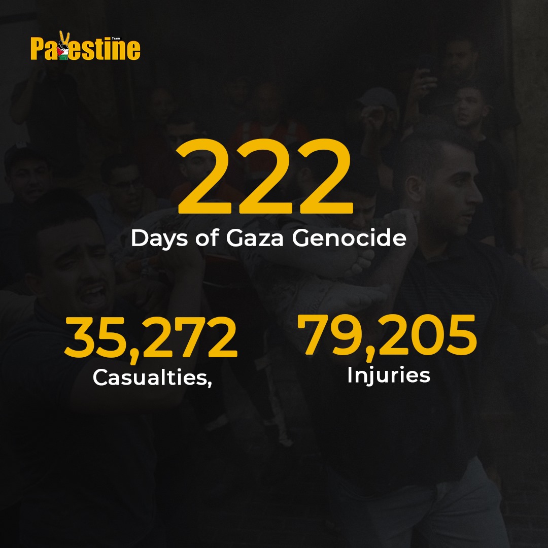 Gaza Ministry Reports 35,272 Palestinian Deaths in 222 Days