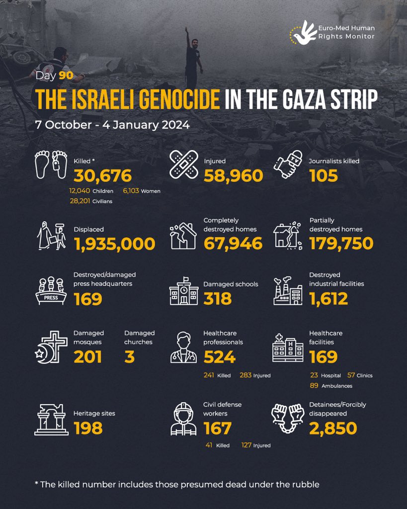Israel accused of killing 12,040 Palestinian children in Gaza