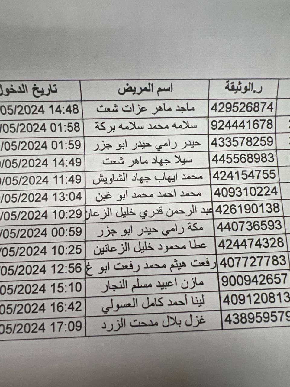 Names of Palestinians Killed Recorded at Gaza Hospital