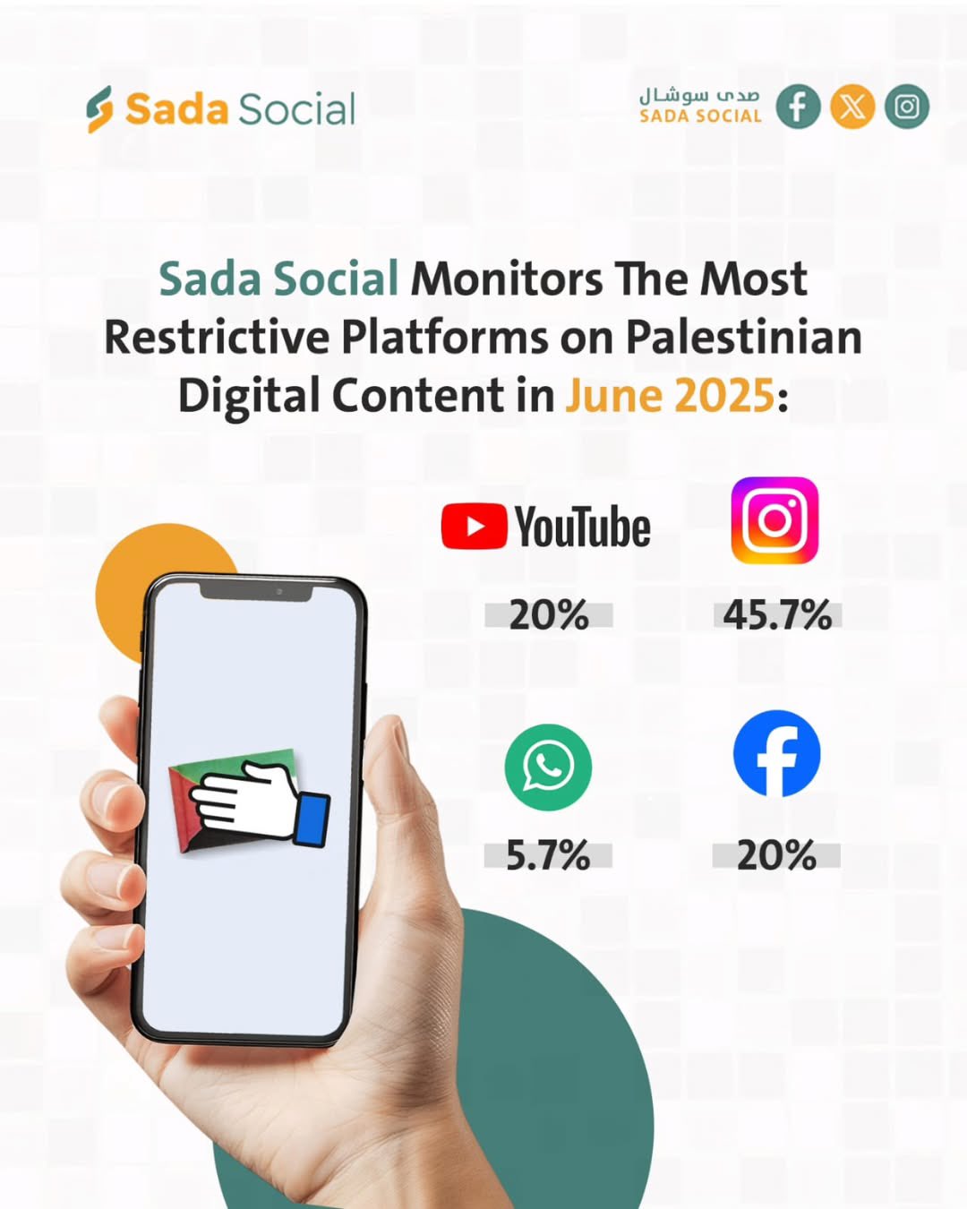 Instagram Leads Digital Censorship Palestinian Content June 2025