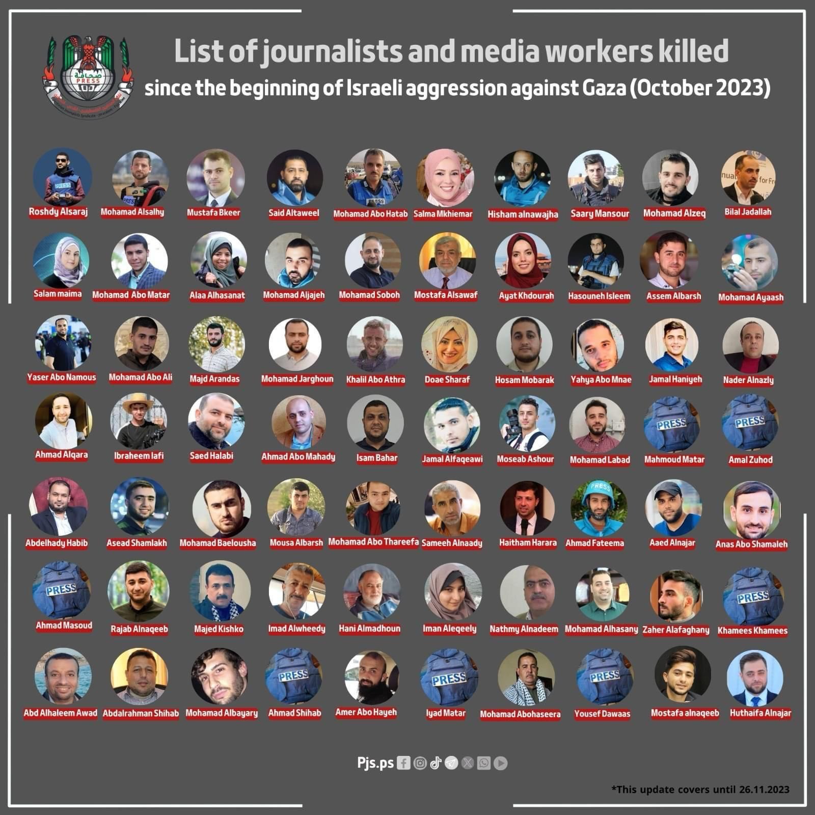 Israel killed more journalists in Gaza than Vietnam and WW2
