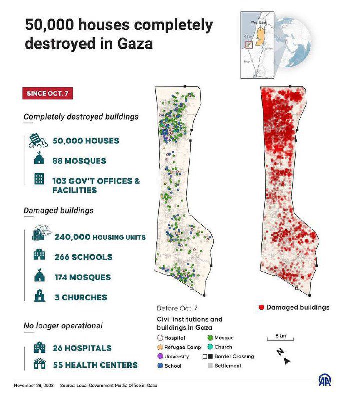Housing destruction in Gaza from Israeli attacks