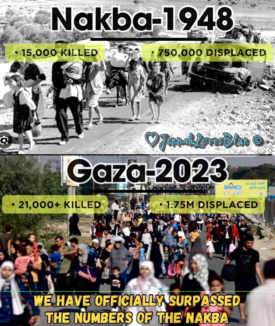 Gaza casualties and displacement compared to Nakba