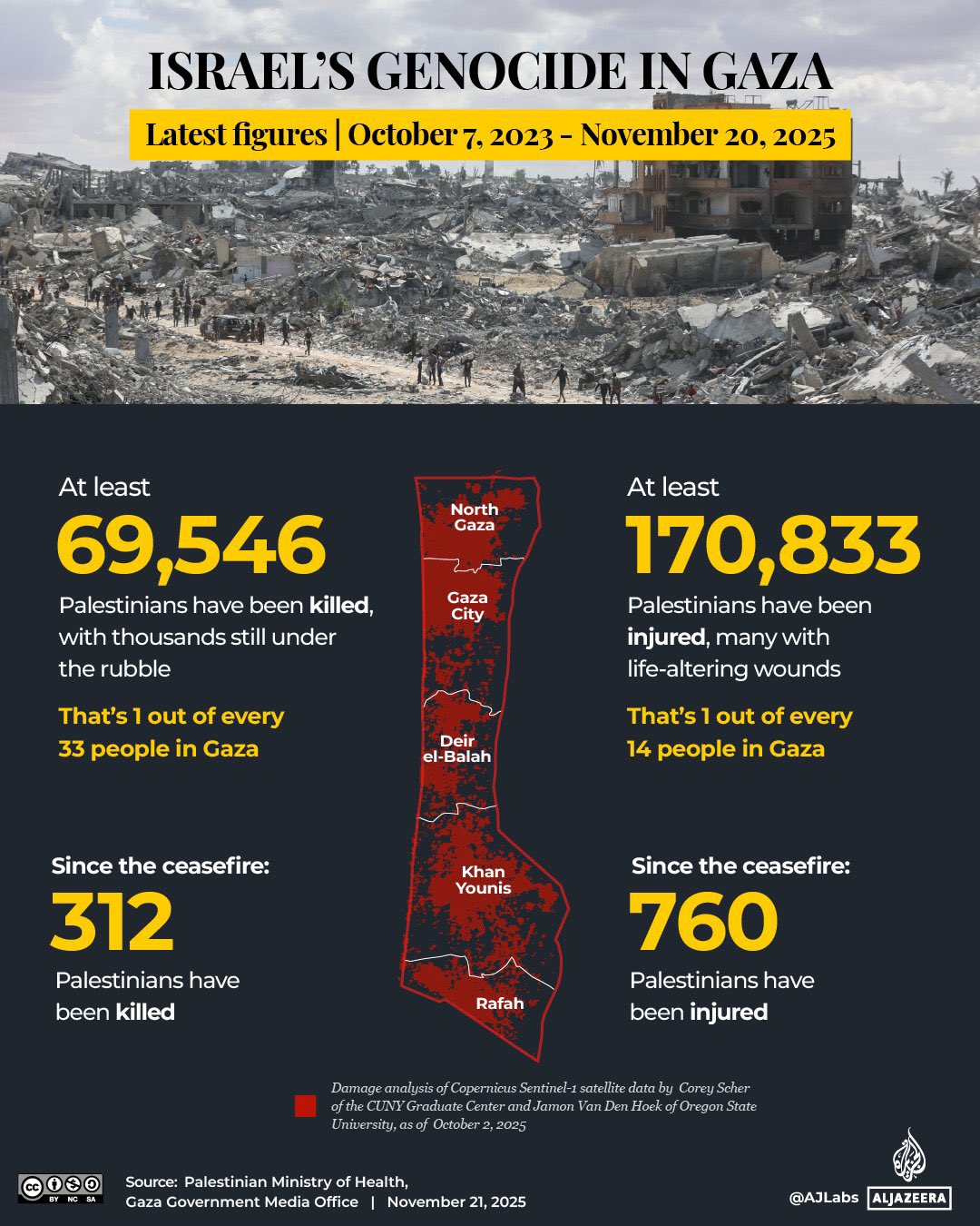 Gaza Health Ministry reports 23 victims and 83 injuries in 24 hours