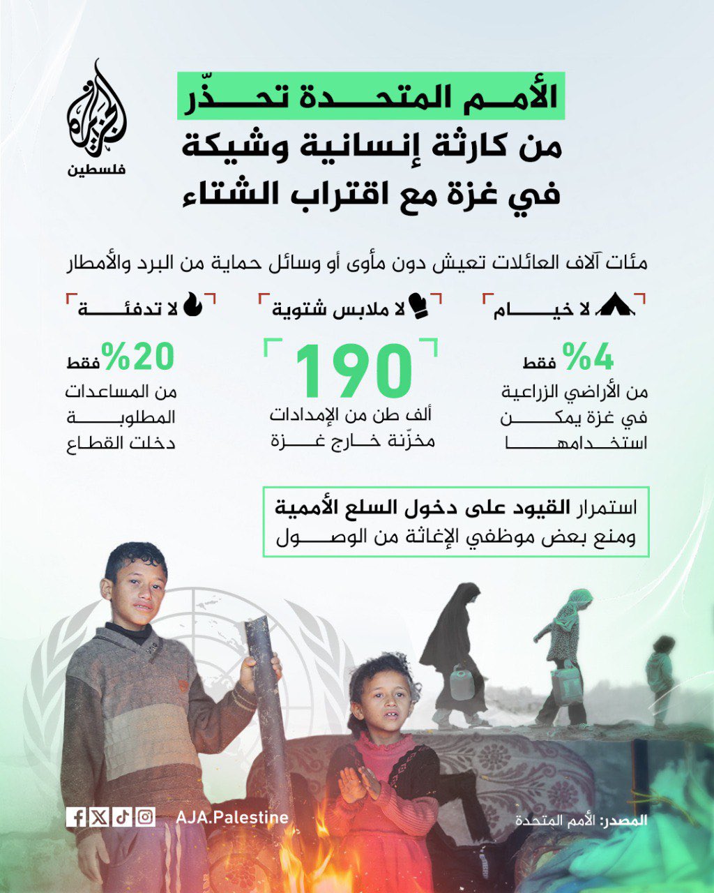 UN Warns of Imminent Humanitarian Disaster in Gaza Winter