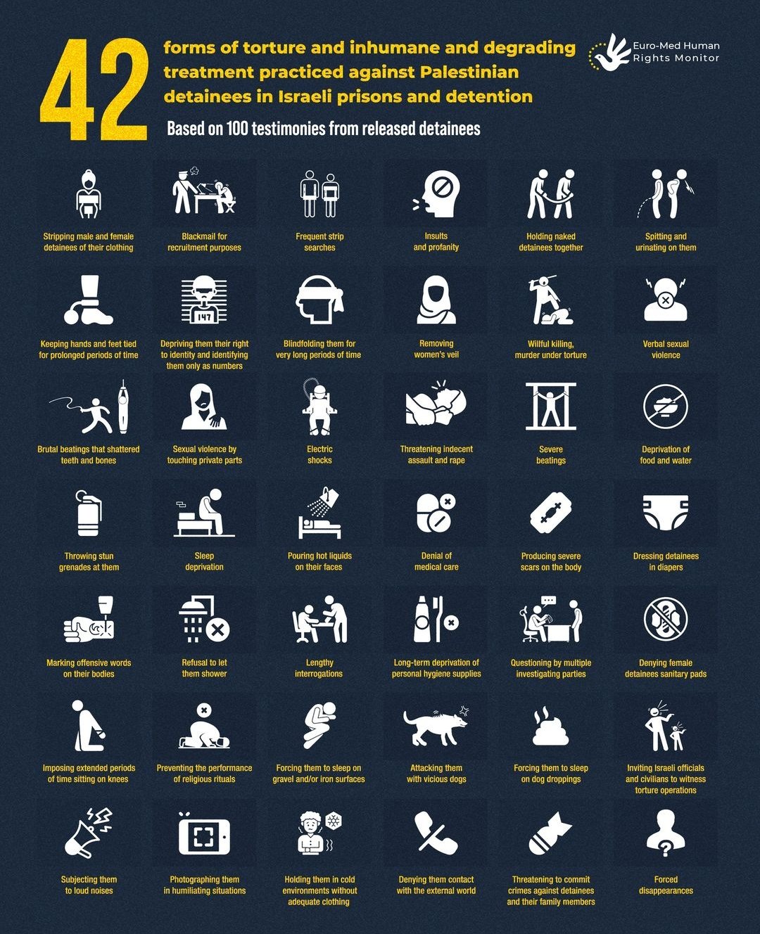 42 Ways Palestinians Tortured by Israeli Occupation Forces
