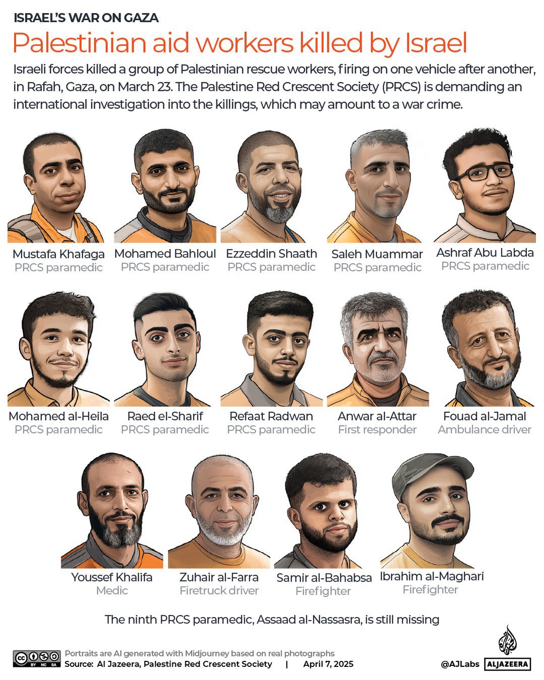 Investigation into Israeli Forces Firing on Palestinian Rescue Workers