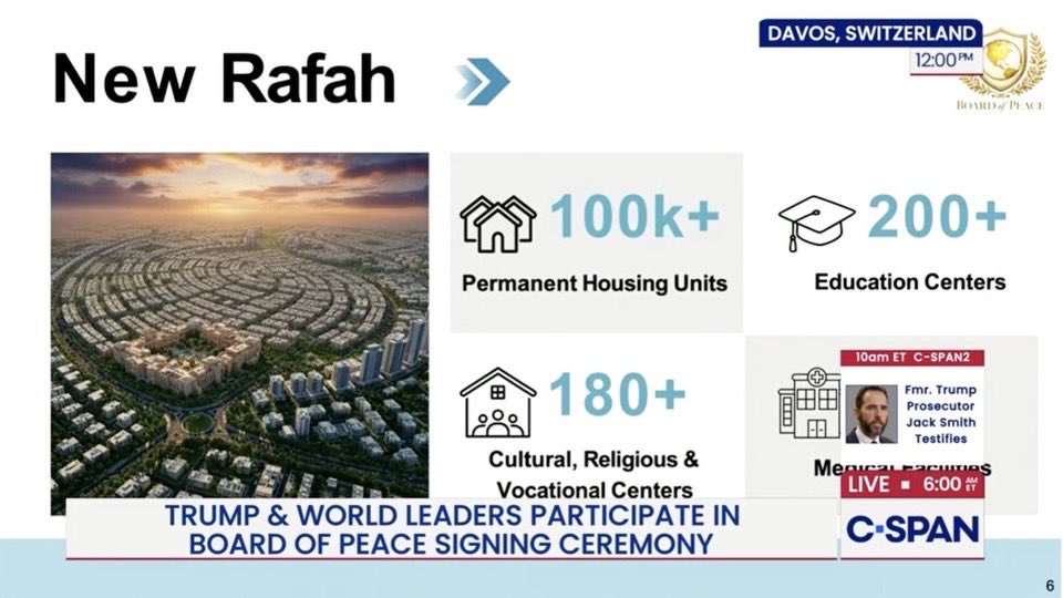 Kushner’s Gaza Reconstruction Plan: Housing and Jobs