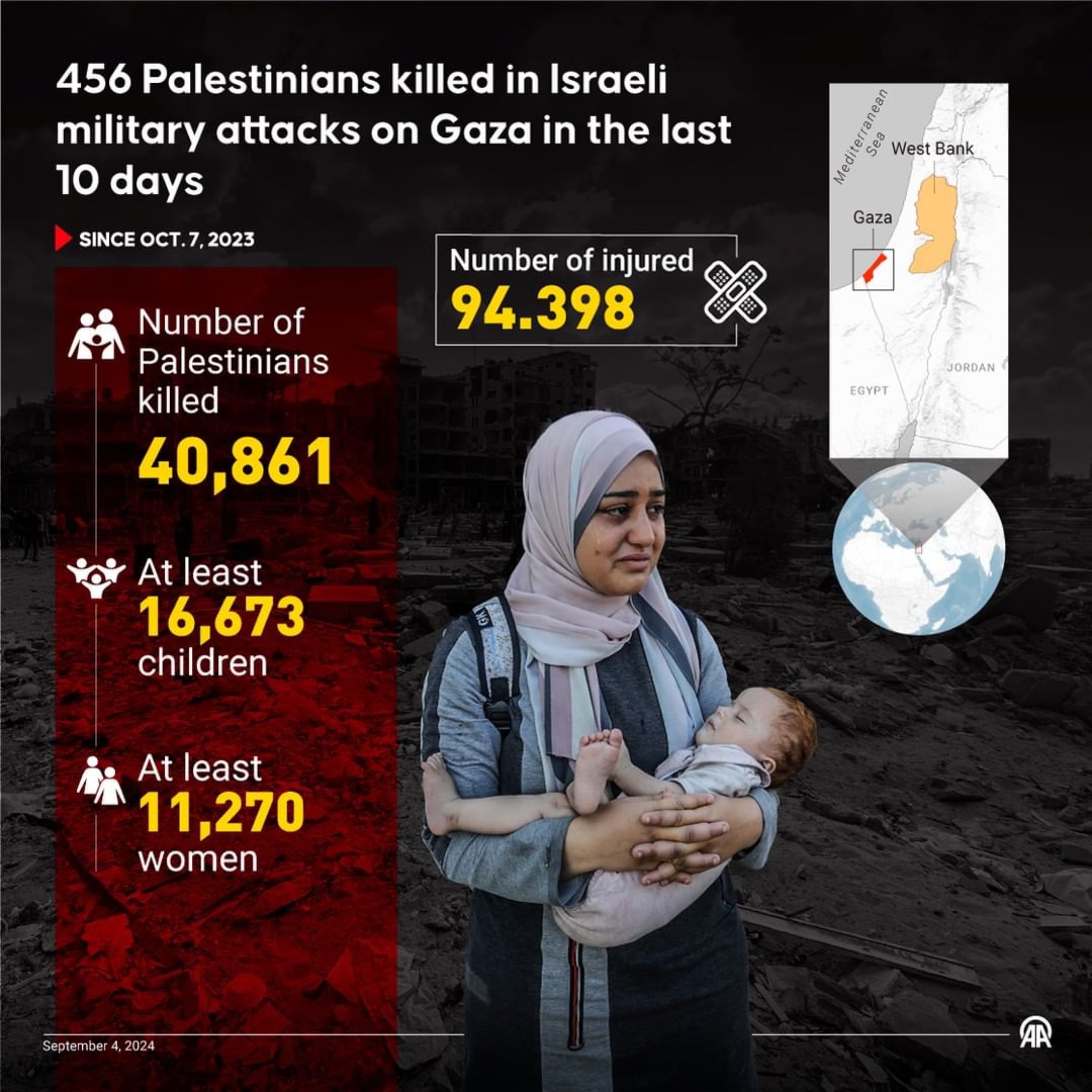 Israeli military attacks in Gaza kill 486 Palestinians in 10 days