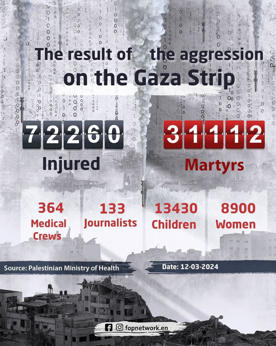 Gaza Observes Ramadan Amid Ongoing Israeli-Palestinian Conflict