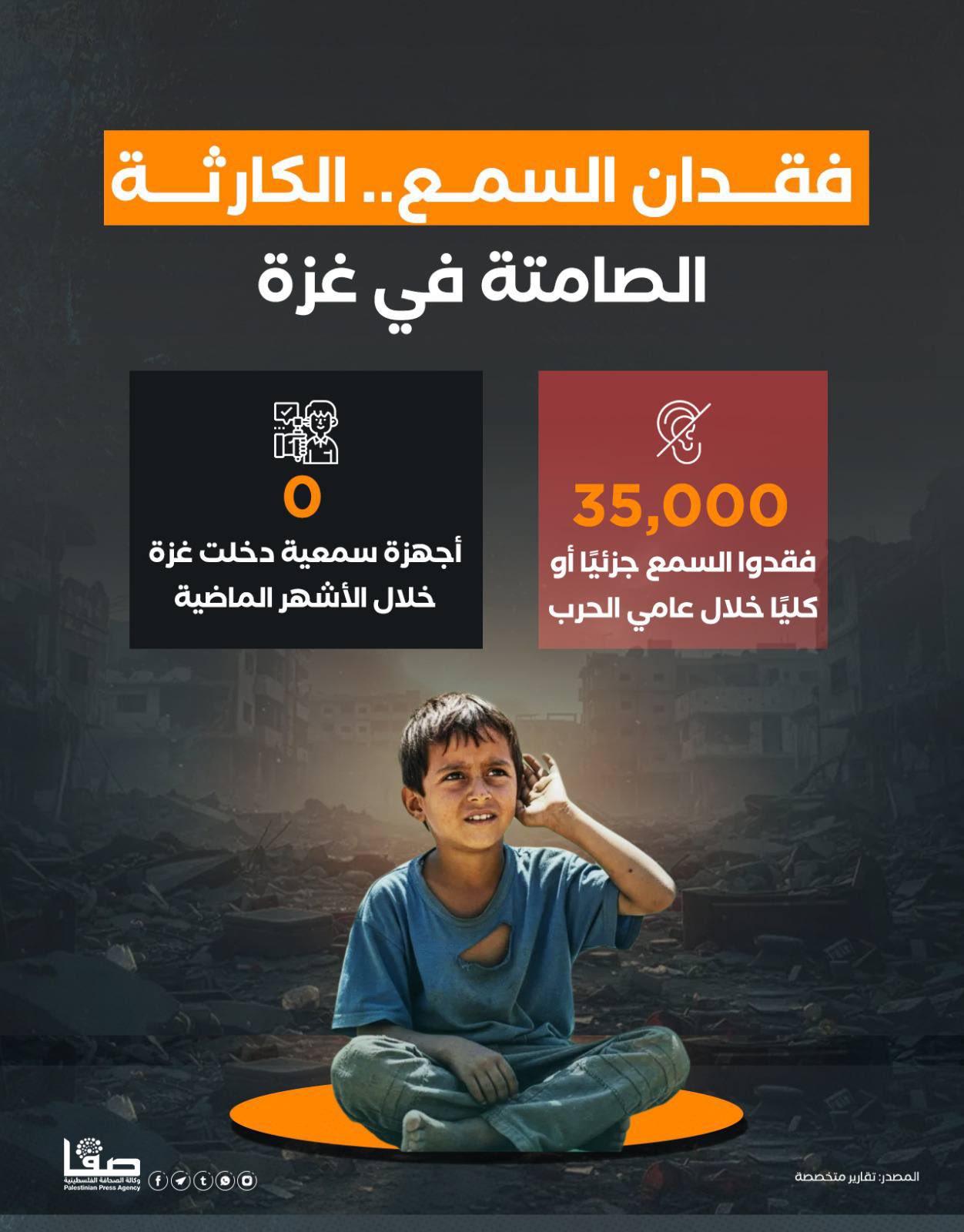 Hearing Loss Crisis in Gaza: 35,000 Civilians Affected