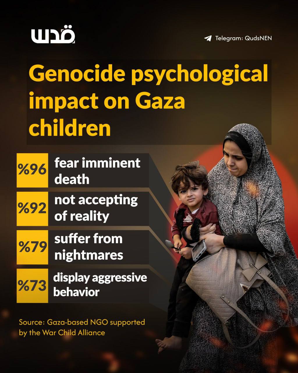 NGO report reveals psychological impact of genocide on Gaza children