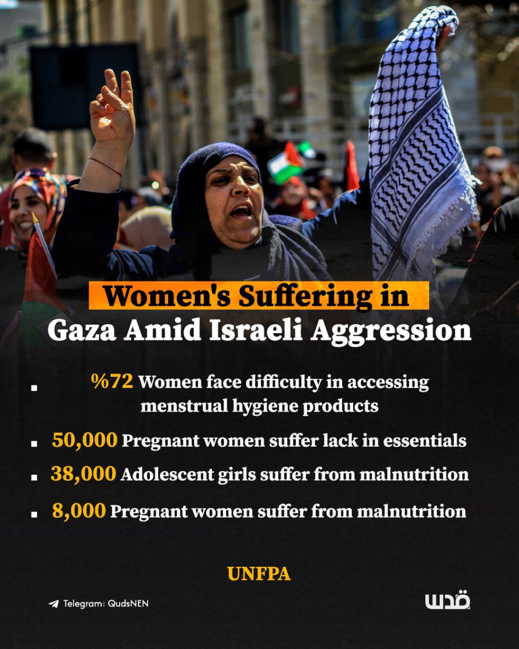 UNFPA report on Palestinian women’s suffering in Gaza